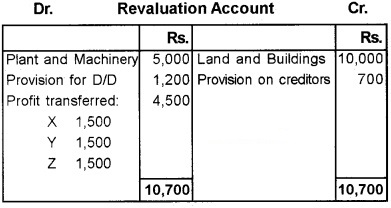 Plus Two Accountancy Chapter Wise Questions and Answers Chapter 4 Reconstitution of a Partnership Firm-Retirement Death of a Partner 8M Q4.1