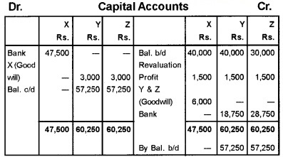 Plus Two Accountancy Chapter Wise Questions and Answers Chapter 4 Reconstitution of a Partnership Firm-Retirement Death of a Partner 8M Q4.2