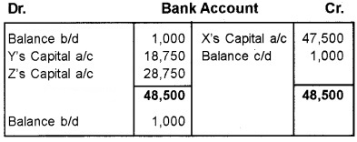 Plus Two Accountancy Chapter Wise Questions and Answers Chapter 4 Reconstitution of a Partnership Firm-Retirement Death of a Partner 8M Q4.3