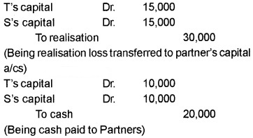 Plus Two Accountancy Chapter Wise Questions and Answers Chapter 5 Dissolution of Partnership 3M Q2