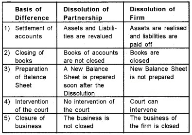 Plus Two Accountancy Chapter Wise Questions and Answers Chapter 5 Dissolution of Partnership 5M Q1