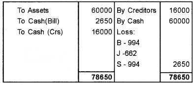 Plus Two Accountancy Chapter Wise Questions and Answers Chapter 5 Dissolution of Partnership 5M Q6.1