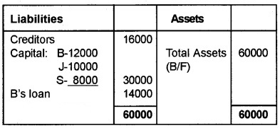 Plus Two Accountancy Chapter Wise Questions and Answers Chapter 5 Dissolution of Partnership 5M Q6