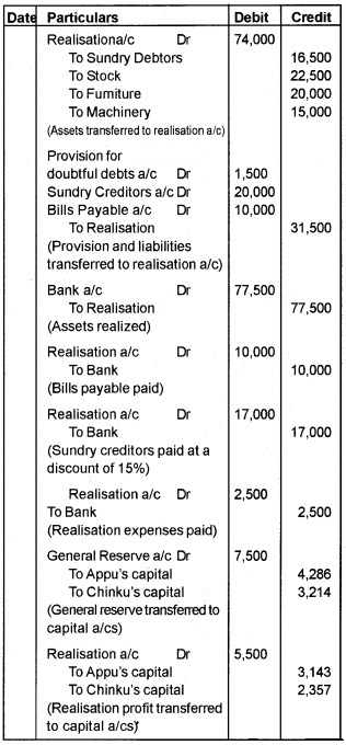 Plus Two Accountancy Chapter Wise Questions and Answers Chapter 5 Dissolution of Partnership 8M Q1.2