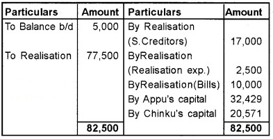 Plus Two Accountancy Chapter Wise Questions and Answers Chapter 5 Dissolution of Partnership 8M Q1.6