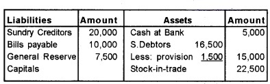 Plus Two Accountancy Chapter Wise Questions and Answers Chapter 5 Dissolution of Partnership 8M Q1