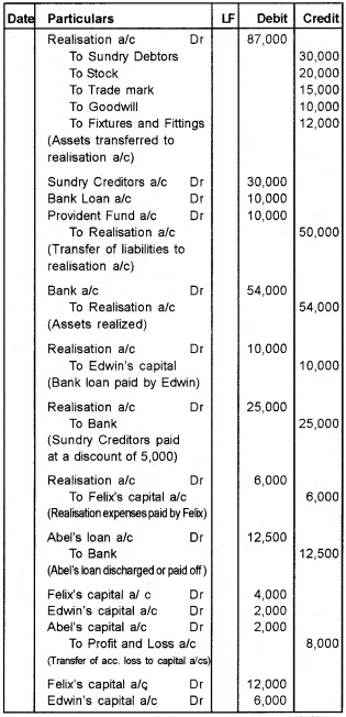 Plus Two Accountancy Chapter Wise Questions and Answers Chapter 5 Dissolution of Partnership 8M Q2.2