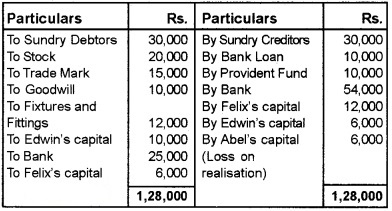 Plus Two Accountancy Chapter Wise Questions and Answers Chapter 5 Dissolution of Partnership 8M Q2.4