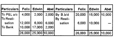 Plus Two Accountancy Chapter Wise Questions and Answers Chapter 5 Dissolution of Partnership 8M Q2.5