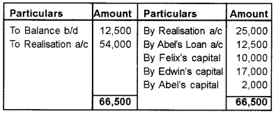 Plus Two Accountancy Chapter Wise Questions and Answers Chapter 5 Dissolution of Partnership 8M Q2.6