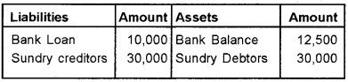 Plus Two Accountancy Chapter Wise Questions and Answers Chapter 5 Dissolution of Partnership 8M Q2