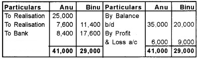 Plus Two Accountancy Chapter Wise Questions and Answers Chapter 5 Dissolution of Partnership 8M Q3.3