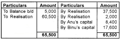 Plus Two Accountancy Chapter Wise Questions and Answers Chapter 5 Dissolution of Partnership 8M Q3.4