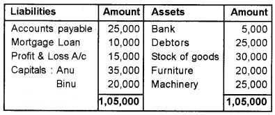 Plus Two Accountancy Chapter Wise Questions and Answers Chapter 5 Dissolution of Partnership 8M Q3