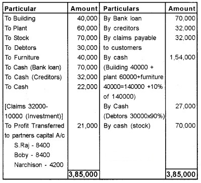 Plus Two Accountancy Chapter Wise Questions and Answers Chapter 5 Dissolution of Partnership 8M Q4.1