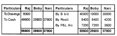 Plus Two Accountancy Chapter Wise Questions and Answers Chapter 5 Dissolution of Partnership 8M Q4.2