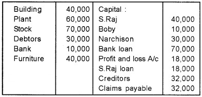 Plus Two Accountancy Chapter Wise Questions and Answers Chapter 5 Dissolution of Partnership 8M Q4