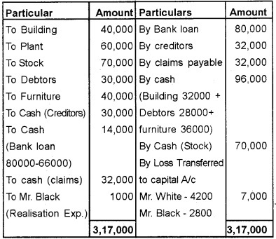 Plus Two Accountancy Chapter Wise Questions and Answers Chapter 5 Dissolution of Partnership 8M Q5.1