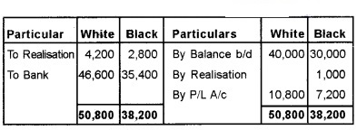 Plus Two Accountancy Chapter Wise Questions and Answers Chapter 5 Dissolution of Partnership 8M Q5.2