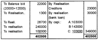 Plus Two Accountancy Chapter Wise Questions and Answers Chapter 5 Dissolution of Partnership 8M Q6.3