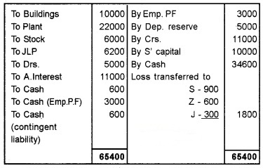 Plus Two Accountancy Chapter Wise Questions and Answers Chapter 5 Dissolution of Partnership 8M Q7.1