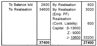 Plus Two Accountancy Chapter Wise Questions and Answers Chapter 5 Dissolution of Partnership 8M Q7.3