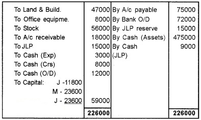 Plus Two Accountancy Chapter Wise Questions and Answers Chapter 5 Dissolution of Partnership 8M Q8.1