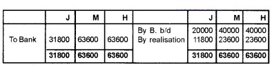 Plus Two Accountancy Chapter Wise Questions and Answers Chapter 5 Dissolution of Partnership 8M Q8.2