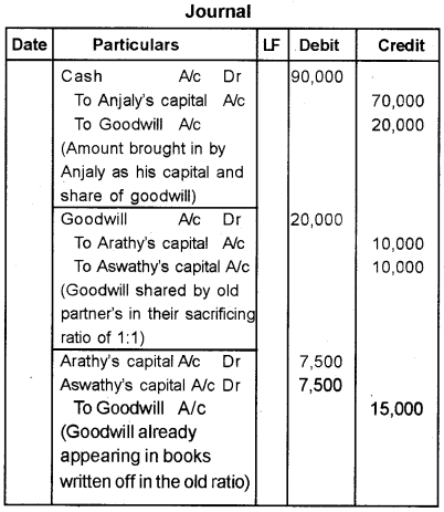 Plus Two Accountancy Model Question Paper 1, 1