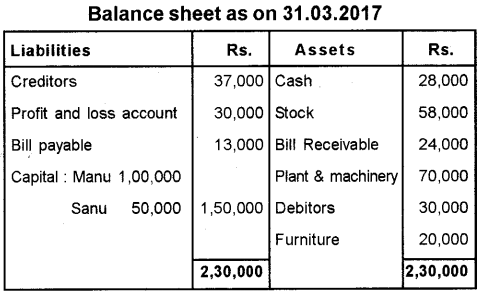 Plus Two Accountancy Model Question Paper 1, 10