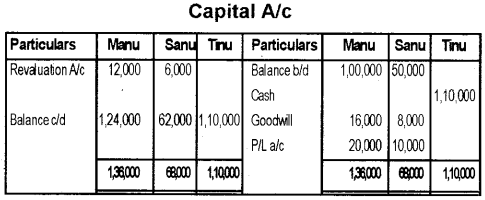 Plus Two Accountancy Model Question Paper 1, 12