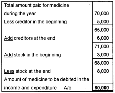 Plus Two Accountancy Model Question Paper 1, 3