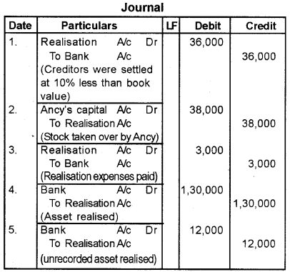 Plus Two Accountancy Model Question Paper 1, 6