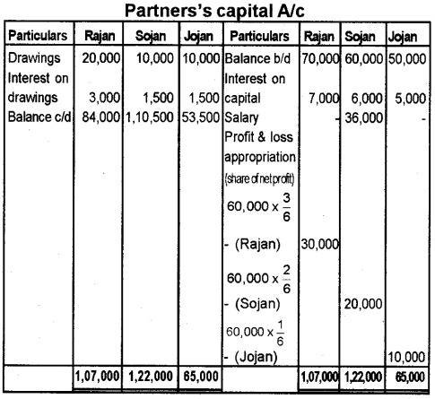 Plus Two Accountancy Model Question Paper 1, 7