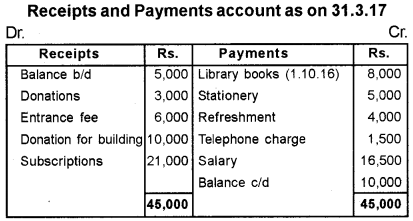 Plus Two Accountancy Model Question Paper 1, 8