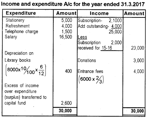 Plus Two Accountancy Model Question Paper 1, 9