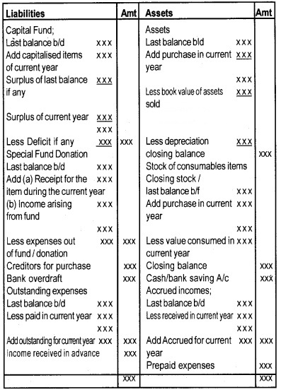 Plus Two Accountancy Notes Chapter 1 Accounting for Not For Profit Organisation 3