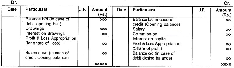 Plus Two Accountancy Notes Chapter 2 Accounting for Partnership-Basic Concepts 2