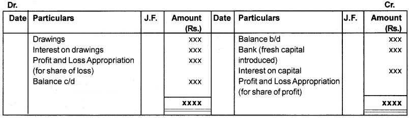 Plus Two Accountancy Notes Chapter 2 Accounting for Partnership-Basic Concepts 3