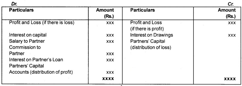 Plus Two Accountancy Notes Chapter 2 Accounting for Partnership-Basic Concepts 4