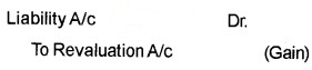 Plus Two Accountancy Notes Chapter 3 Reconstitution of a Partnership Firm-Admission of Partner 7