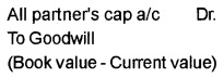 Plus Two Accountancy Notes Chapter 4 Reconstitution of a Partnership Firm-Retirement Death of a Partner 7