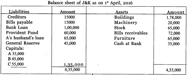 Plus Two Accountancy Previous Year Question Paper March 2017 Q14