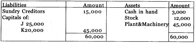 Plus Two Accountancy Previous Year Question Paper March 2017 Q15