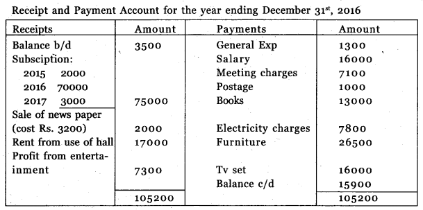 Plus Two Accountancy Previous Year Question Paper March 2017 Q16