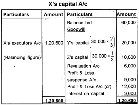 Plus Two Accountancy Previous Year Question Paper March 2018, 13