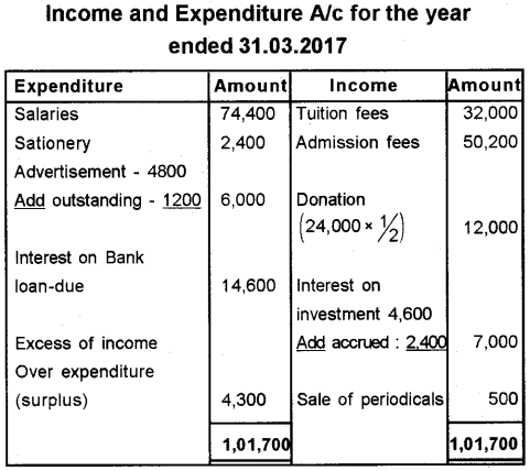 Plus Two Accountancy Previous Year Question Paper March 2018, 16