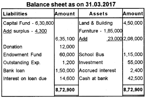 Plus Two Accountancy Previous Year Question Paper March 2018, 17