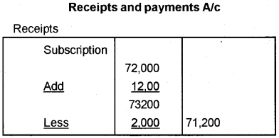 Plus Two Accountancy Previous Year Question Paper March 2018, 2