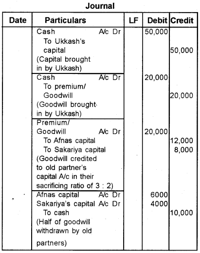 Plus Two Accountancy Previous Year Question Paper March 2018, 4